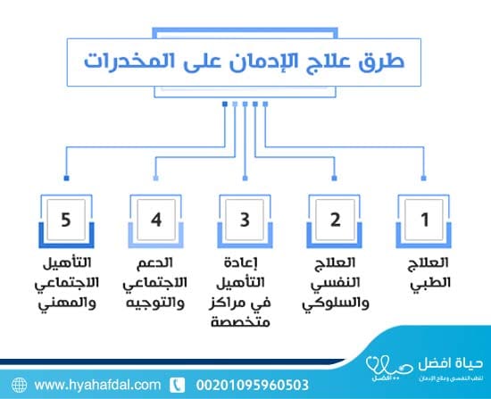 طرق علاج الإدمان على المخدرات