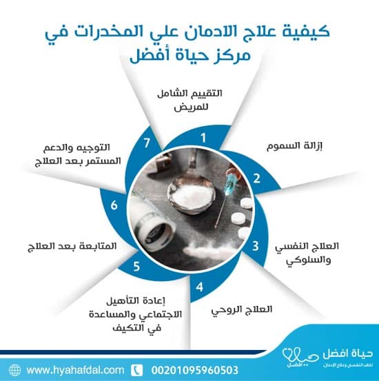كيفية علاج الادمان علي المخدرات في مركز حياة أفضل