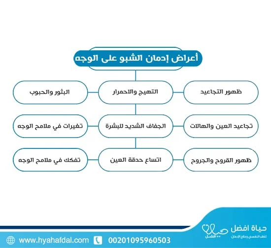 أعراض إدمان الشبو على الوجه