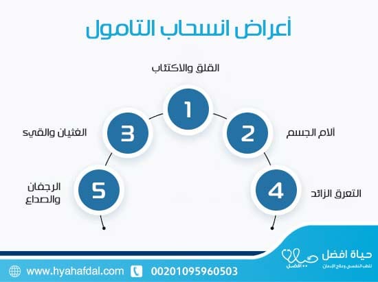 أعراض انسحاب التامول