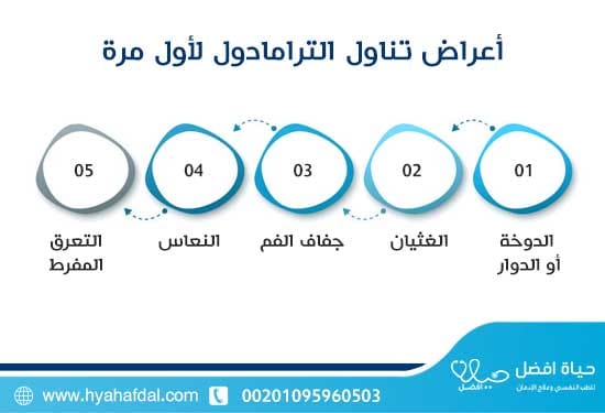 أعراض تناول الترامادول لأول مرة