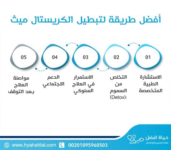 أفضل طريقة لتبطيل الكريستال ميث: