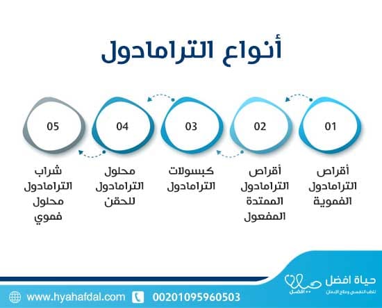 أنواع الترامادول