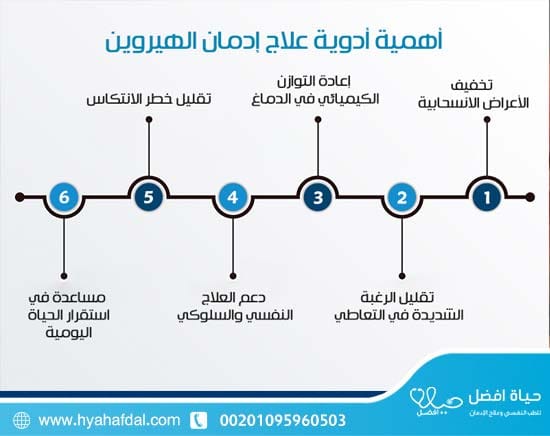 أهمية أدوية علاج إدمان الهيروين