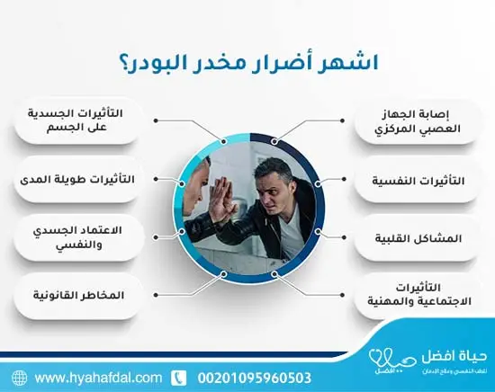 اشهر أضرار مخدر البودر؟