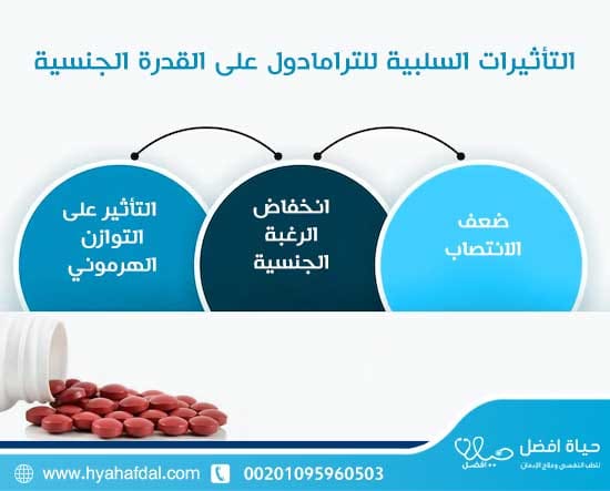 التأثيرات السلبية للترامادول على القدرة الجنسية