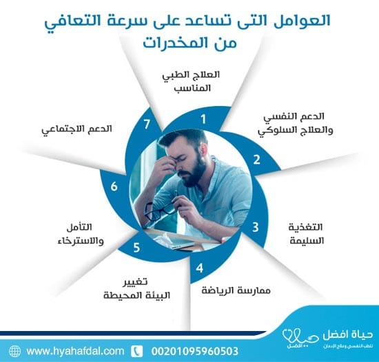 العوامل التى تساعد على سرعة التعافي من المخدرات: