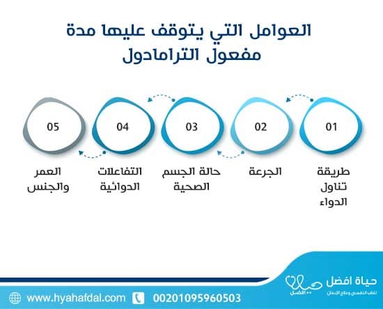 العوامل التي يتوقف عليها مدة مفعول الترامادول