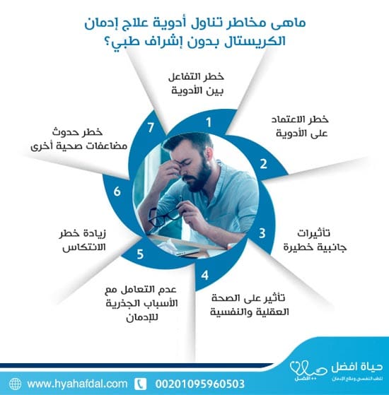 المخاطر تناول أدوية علاج إدمان الكريستال بدون إشراف طبي؟