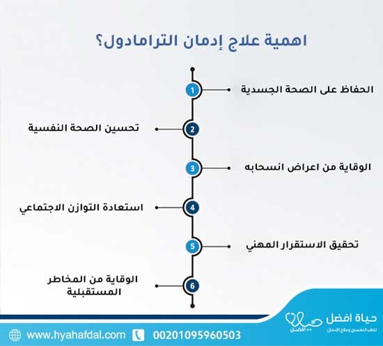 اهمية علاج إدمان الترامادول؟