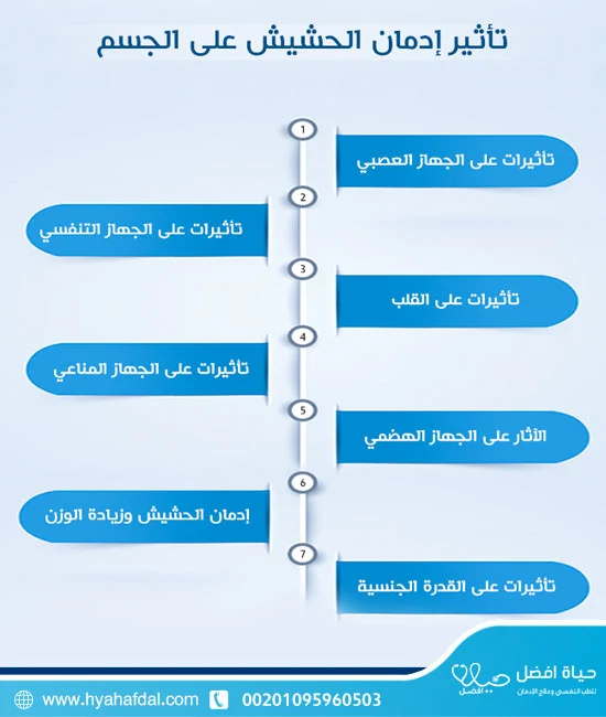 تأثير إدمان الحشيش على الجسم: