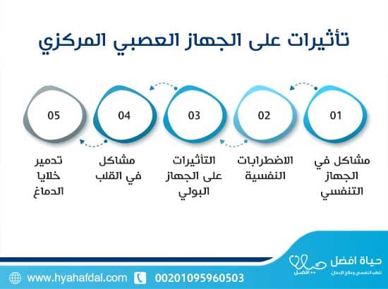 تأثيرات على الجهاز العصبي المركزي
