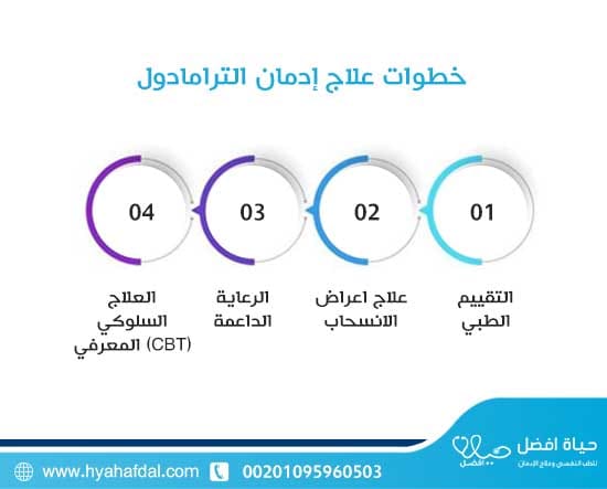 خطوات علاج إدمان الترامادول