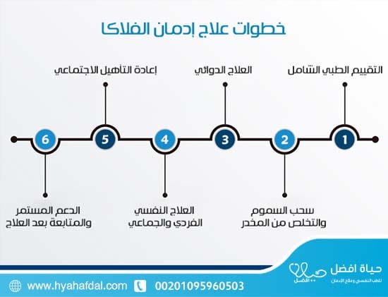 خطوات علاج إدمان الفلاكا