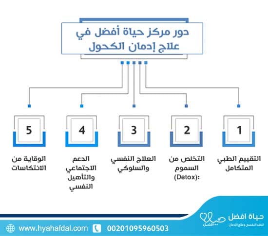 دور مركز حياة أفضل في علاج إدمان الكحول