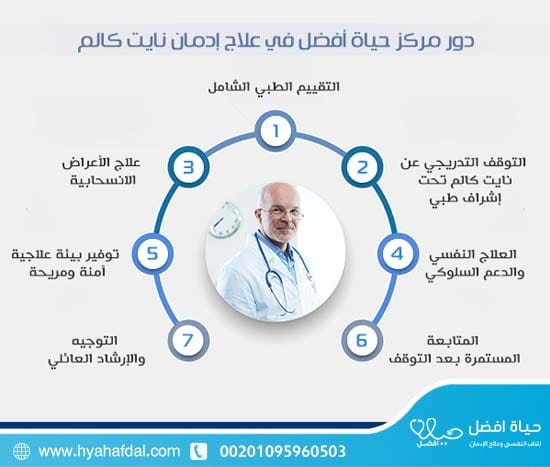دور مركز حياة أفضل في علاج إدمان نايت كالم