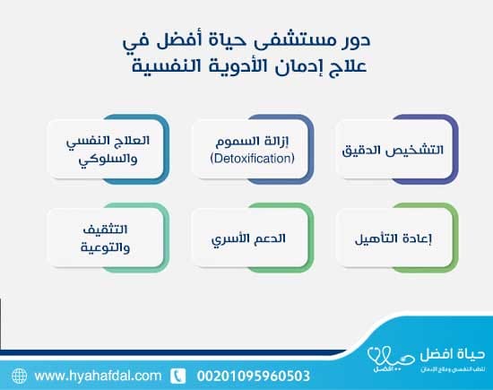دور مستشفى حياة أفضل في علاج إدمان الأدوية النفسية