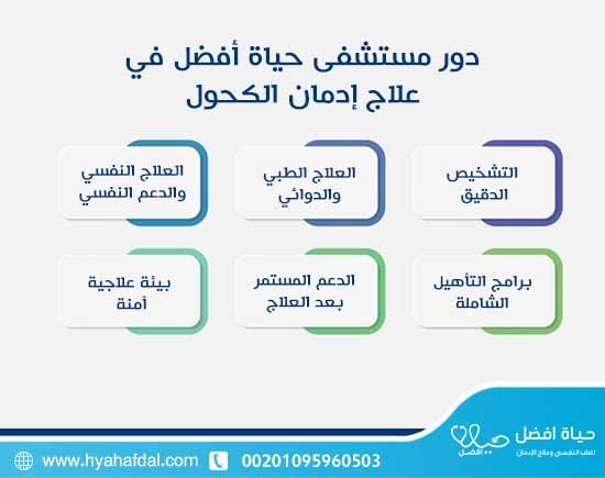دور مستشفى حياة أفضل في علاج إدمان الكحول