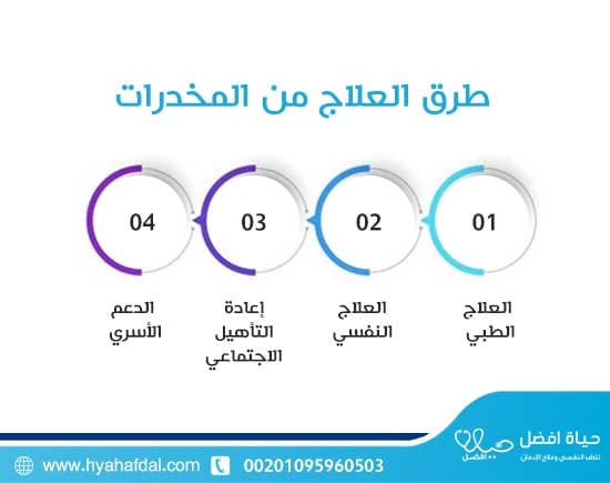 طرق العلاج من المخدرات