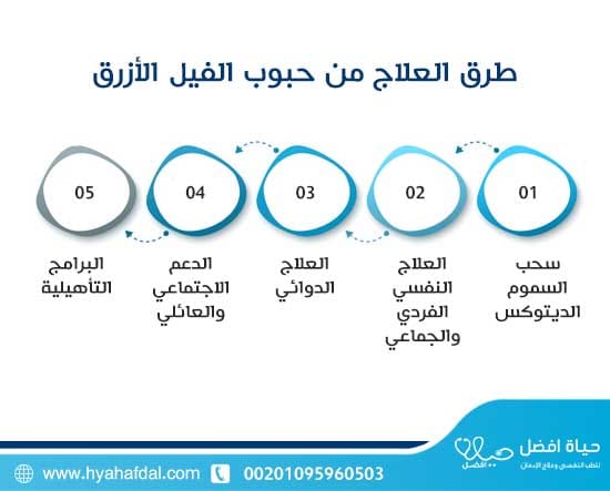 طرق العلاج من حبوب الفيل الأزرق: