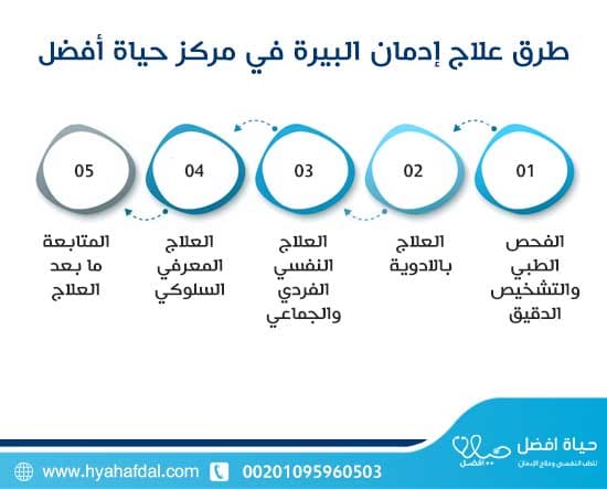 طرق علاج إدمان البيرة في مركز حياة أفضل