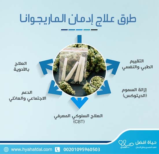 طرق علاج إدمان الماريجوانا