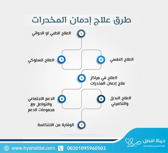 طرق علاج إدمان المخدرات