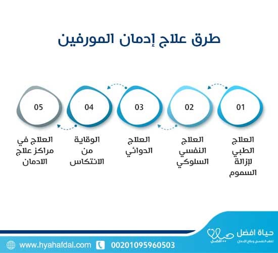 طرق علاج إدمان المورفين
