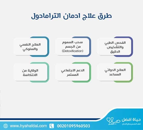 طرق علاج ادمان الترامادول