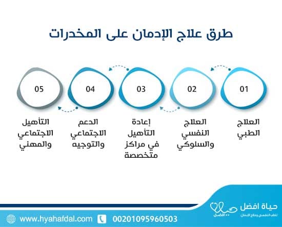 طرق علاج الإدمان على المخدرات