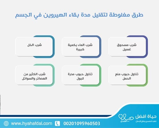 طرق مغلوطة لتقليل مدة بقاء الهيروين في الجسم