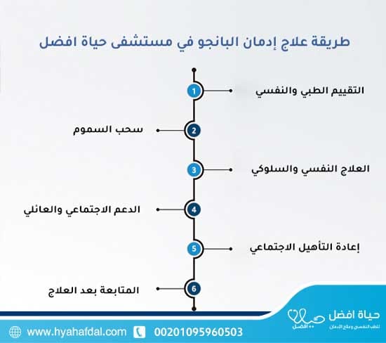 طريقة علاج إدمان البانجو في مستشفى حياة افضل