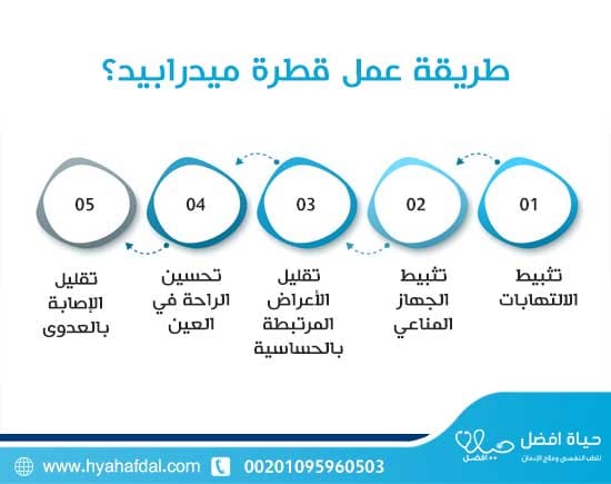 طريقة عمل قطرة ميدرابيد؟