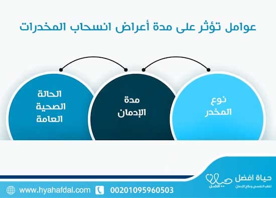 عوامل تؤثر على مدة أعراض انسحاب المخدرات