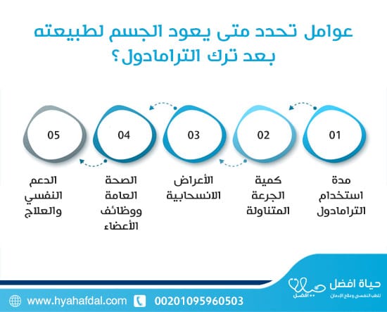 عوامل تحدد متى يعود الجسم لطبيعته بعد ترك الترامادول؟