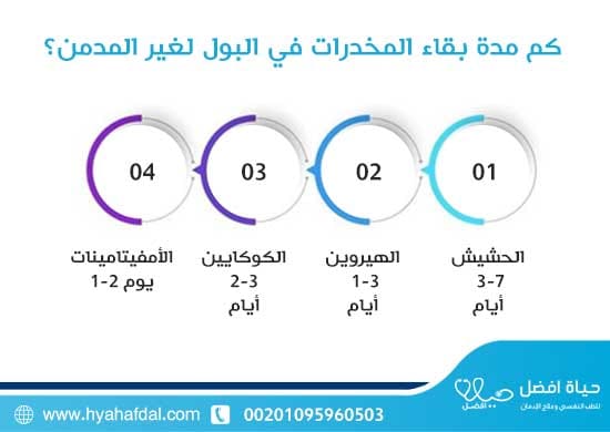 كم مدة بقاء المخدرات في البول لغير المدمن؟