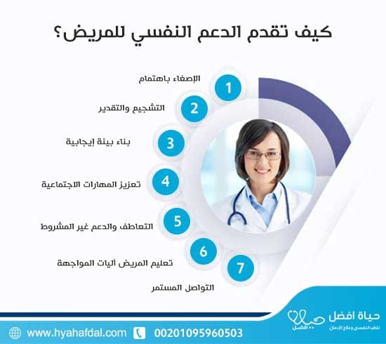 كيف تقدم الدعم النفسي للمريض؟