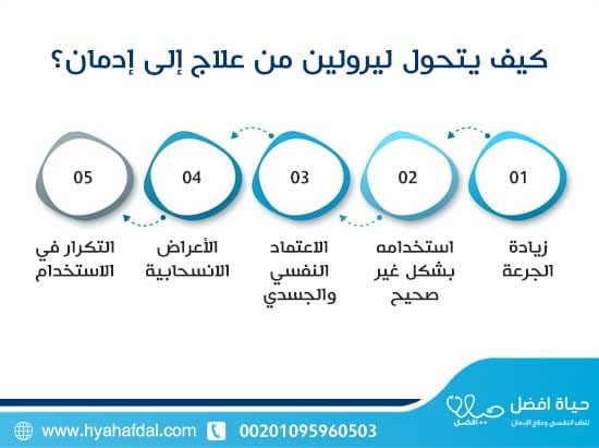 كيف يتحول ليرولين من علاج إلى إدمان؟