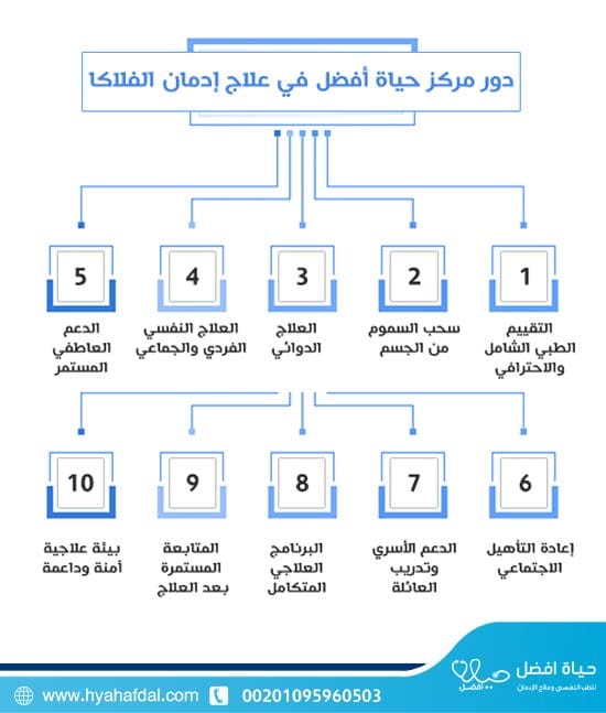 كيفية التخلص من الفلاكا بشكل آمن خلال عملية العلاج: