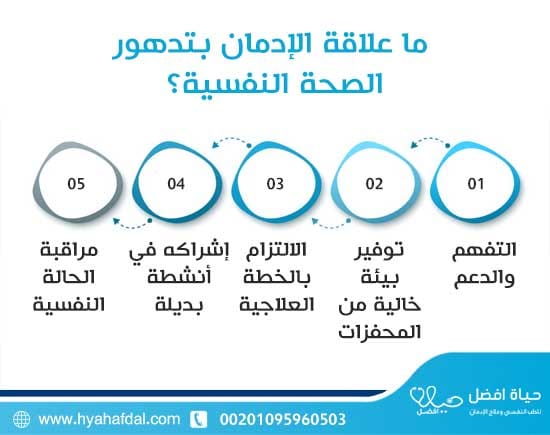 كيفية التعامل مع المدمن فترة العلاج