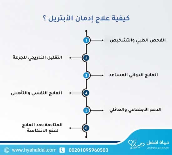 كيفية علاج إدمان الأبتريل ؟