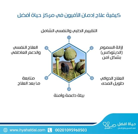 كيفية علاج إدمان الأفيون في مركز حياة أفضل