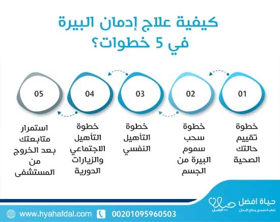 كيفية علاج إدمان البيرة في 5 خطوات؟