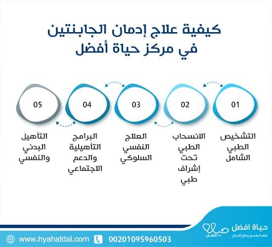كيفية علاج إدمان الجابنتين في مركز حياة أفضل