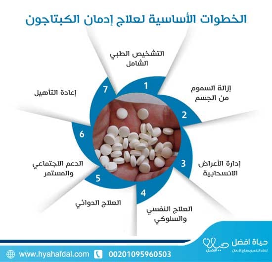 كيفية علاج إدمان الكبتاجون نهائيا؟