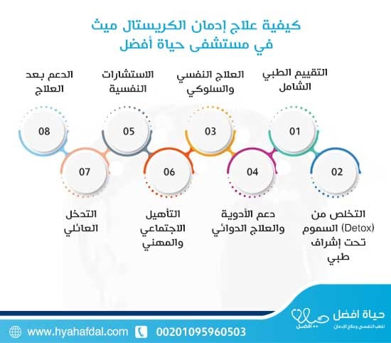 كيفية علاج إدمان الكريستال ميث في مستشفى حياة أفضل