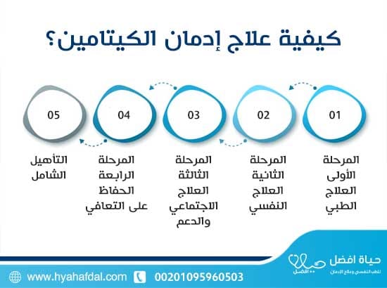 كيفية علاج إدمان الكيتامين؟