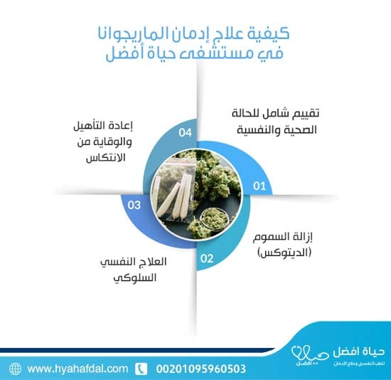 كيفية علاج إدمان الماريجوانا في مستشفى حياة أفضل