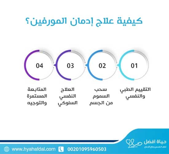 كيفية علاج إدمان المورفين؟