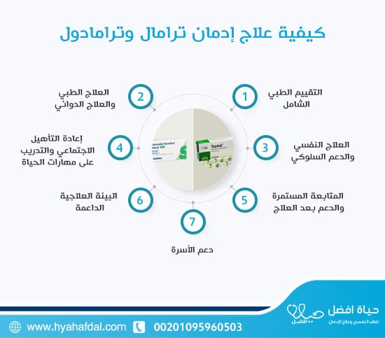 كيفية علاج إدمان ترامال وترامادول